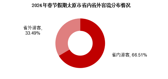 8天604.5万人次 看春节假期