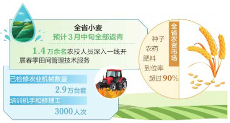 山西全力组织春季田间管理