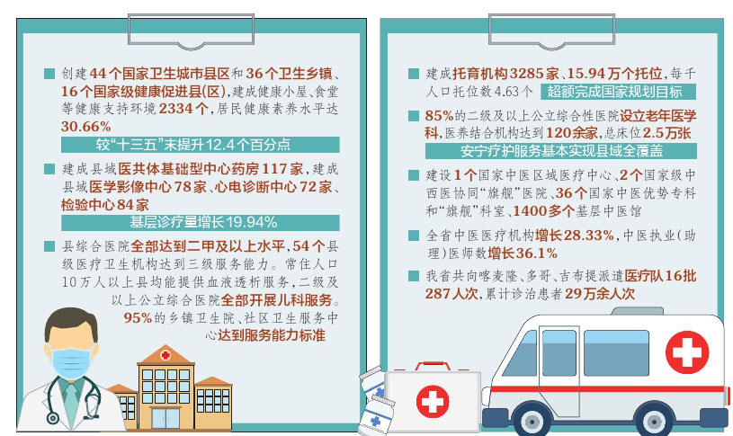 “十四五”期间,山西健康保障更有力